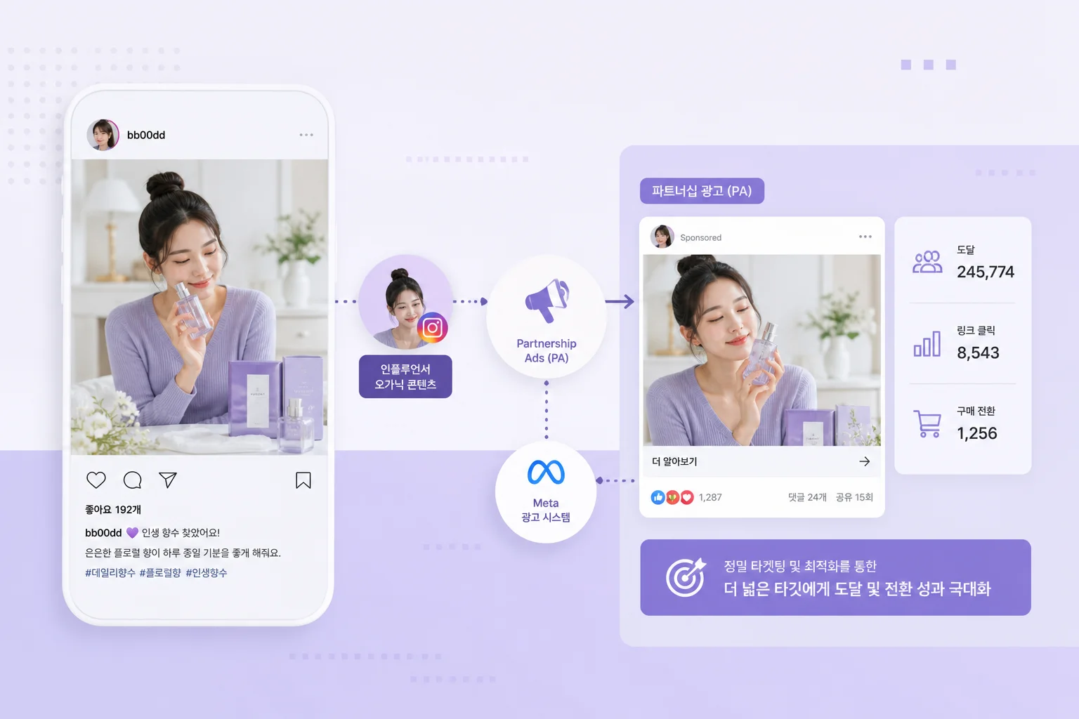 인플루언서마케팅-인플루언서광고대행-파트너십광고_2