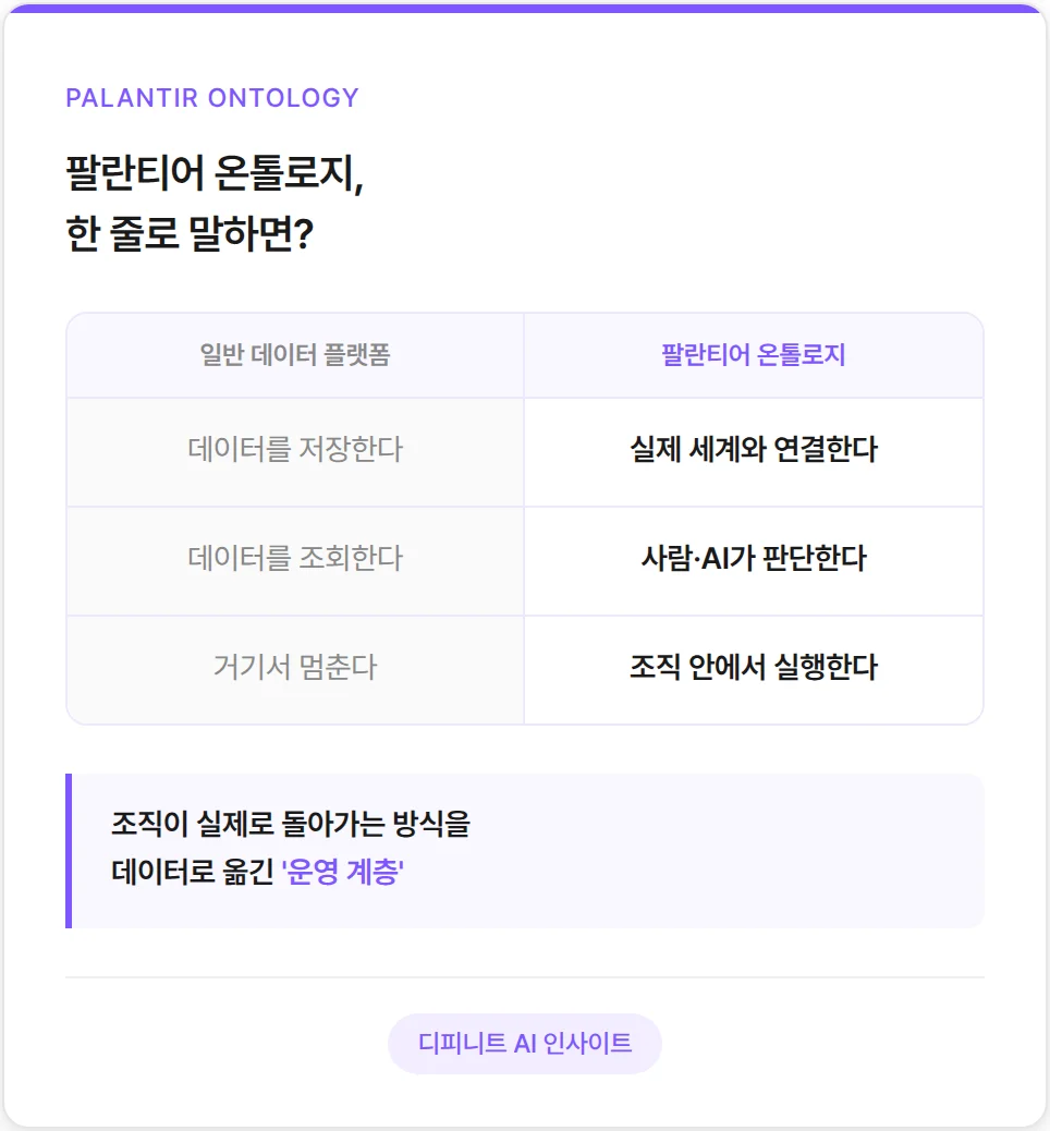 팔란티어 온톨로지란?