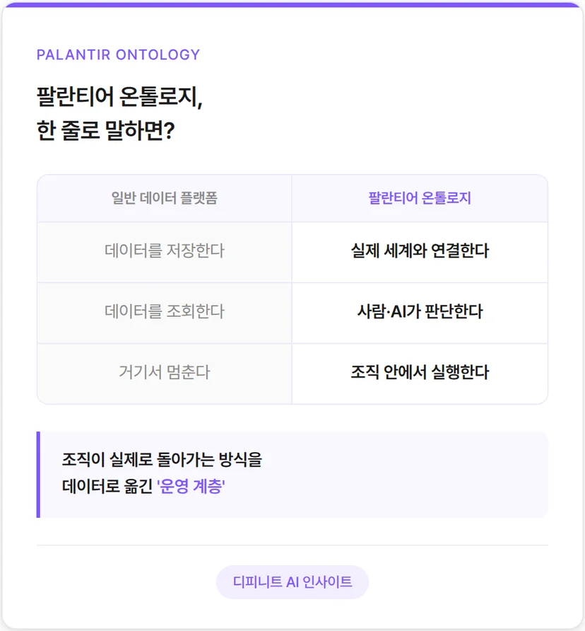 팔란티어 온톨로지란?