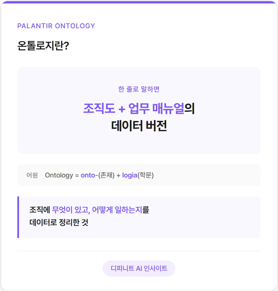 온톨로지 뜻
