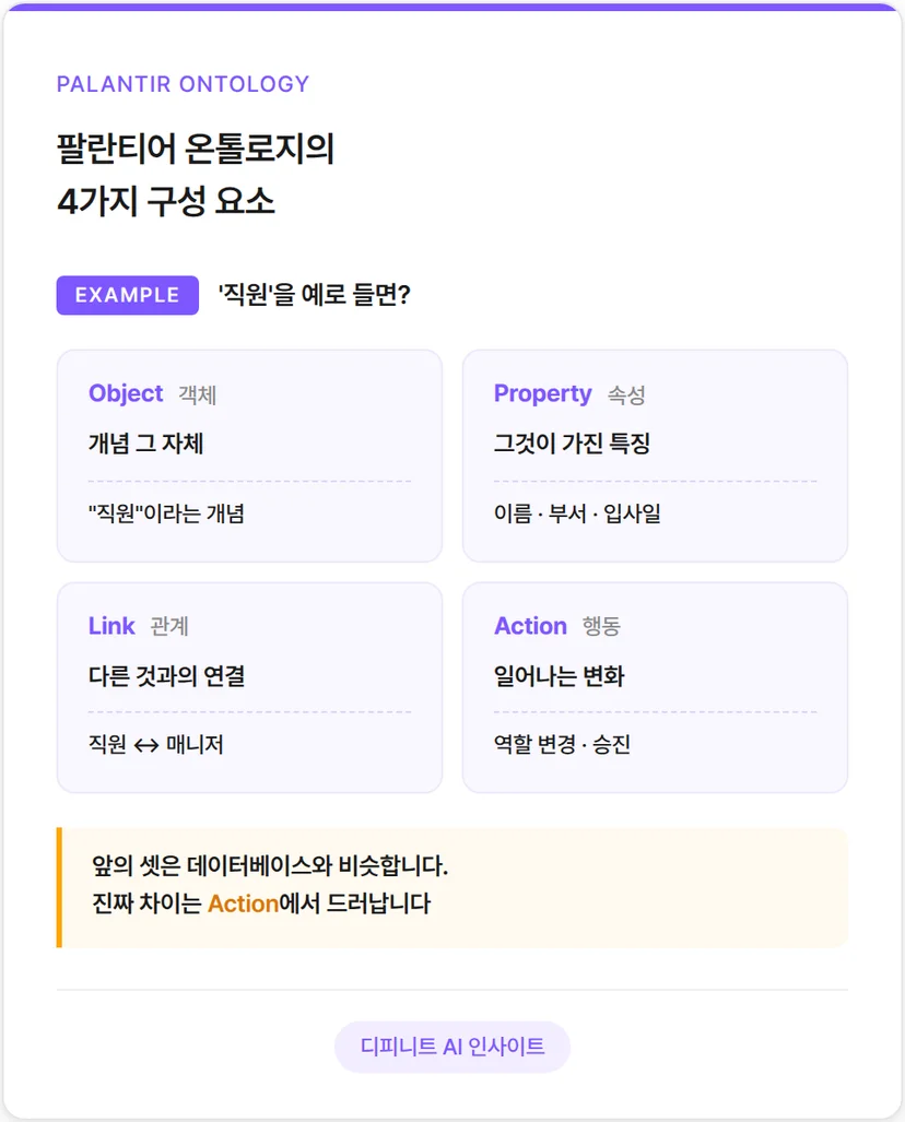 팔란티어 온톨로지 구성요소