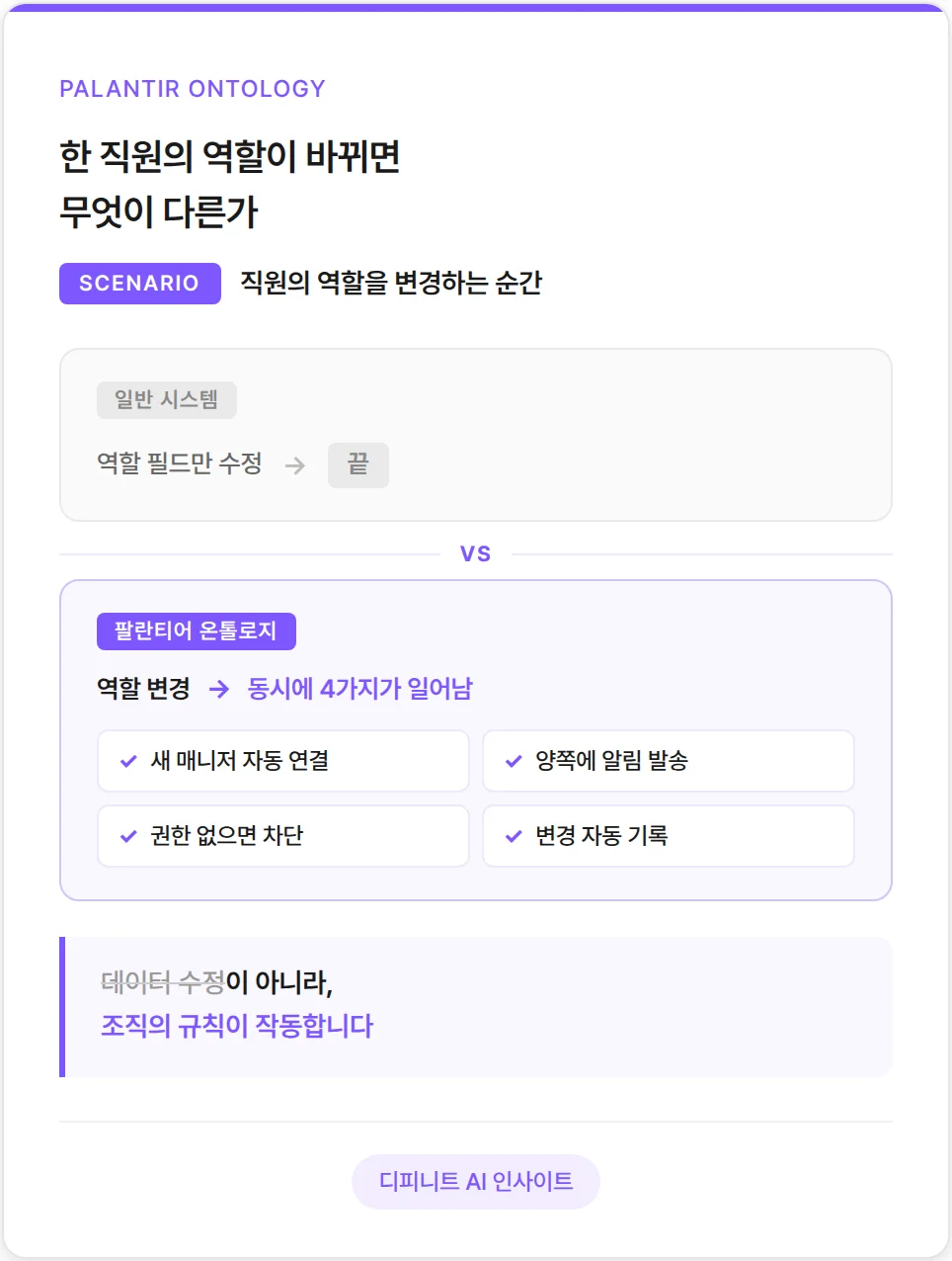 팔란티어 온톨로지