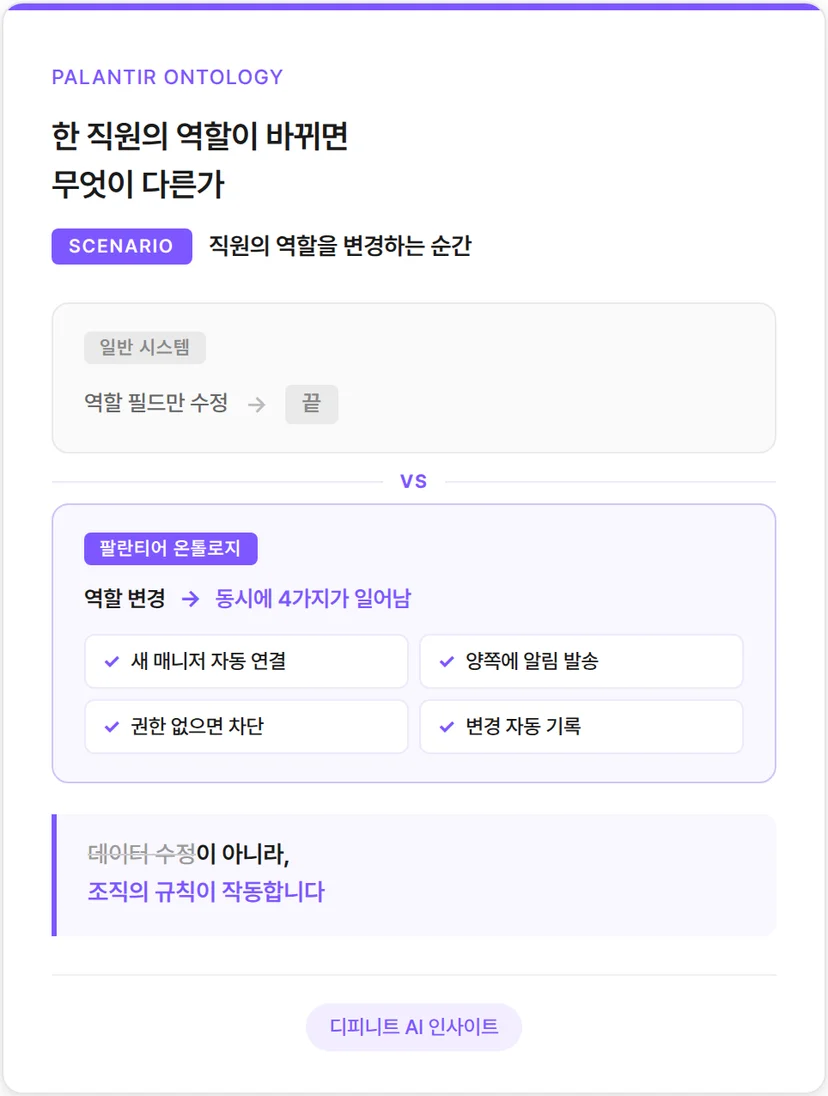 팔란티어 온톨로지