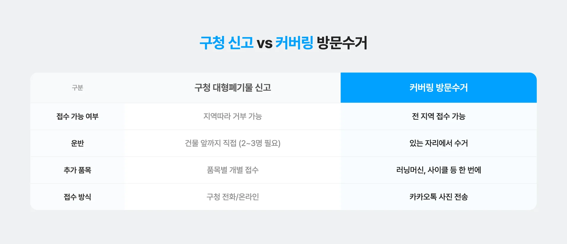 안바의자 버리는 2가지 방법 비교