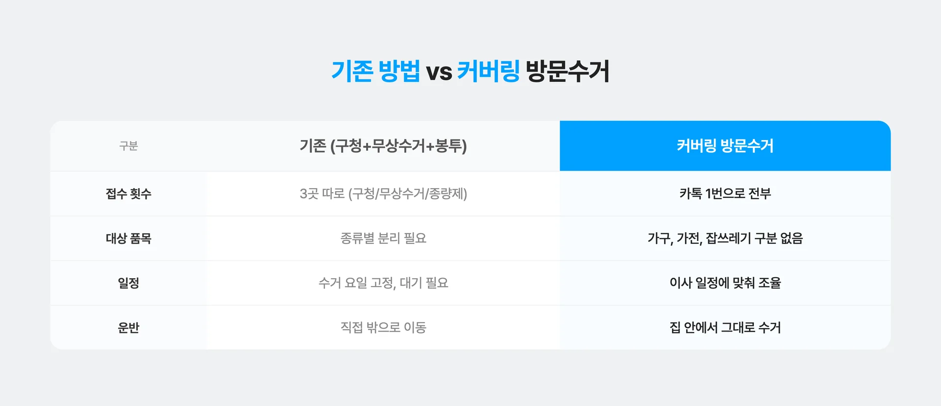 이사 폐기물 처리 방법 두가지 비교