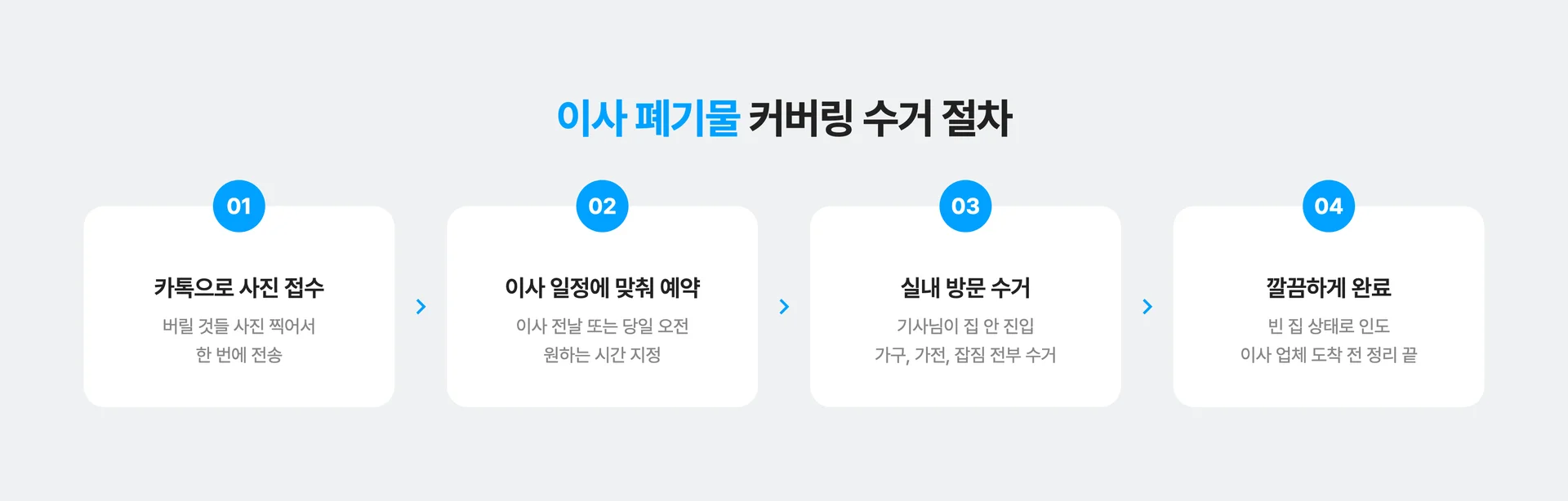 커버링 방문 수거 이사 폐기물 수거 절차