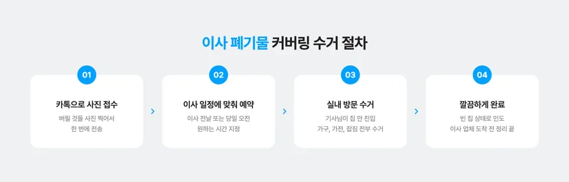 커버링 방문 수거 이사 폐기물 수거 절차
