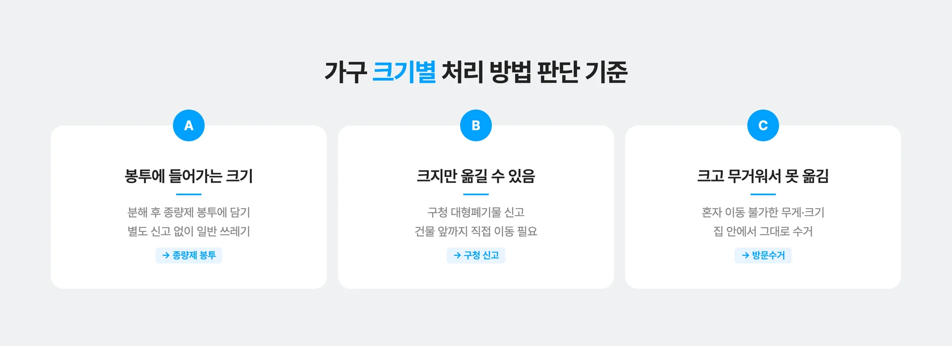 가구 크키별 버리는 방법 총 비교