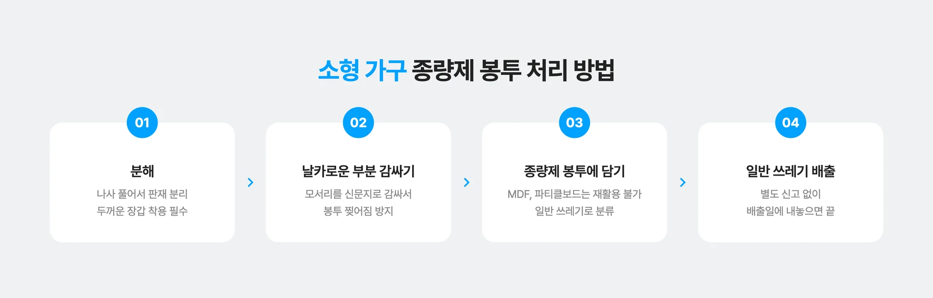 소형 가구 종량제 봉투에 담아 버리는 방법