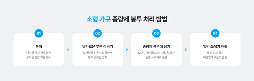 소형 가구 종량제 봉투에 담아 버리는 방법