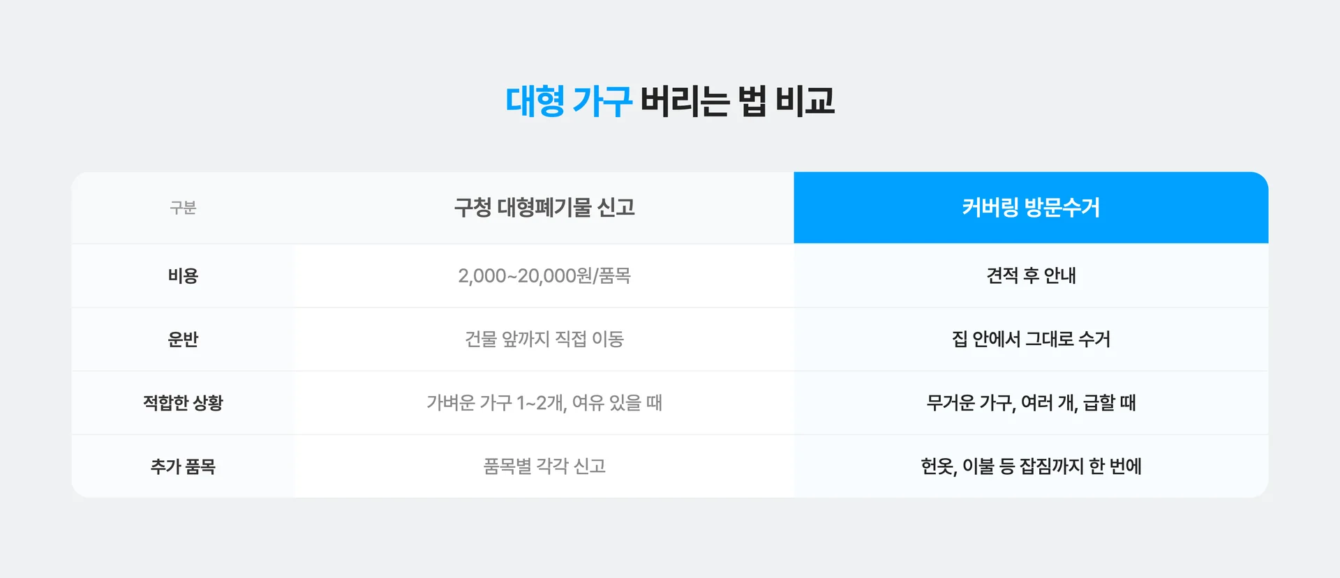 대형 가구 버리는 2가지 방법 비교 표
