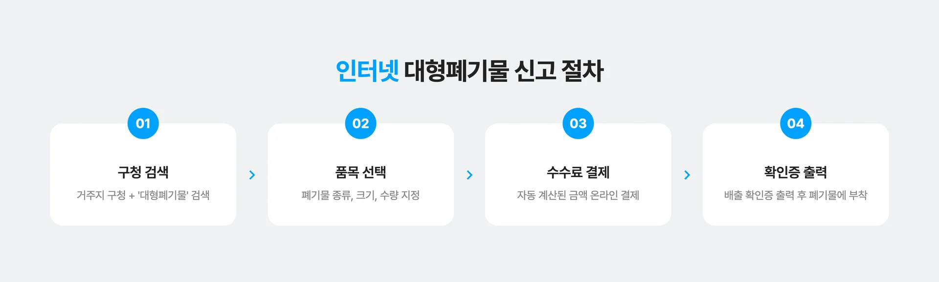 대형폐기물 인터넷 폐기물 신고로 처리하는 방법
