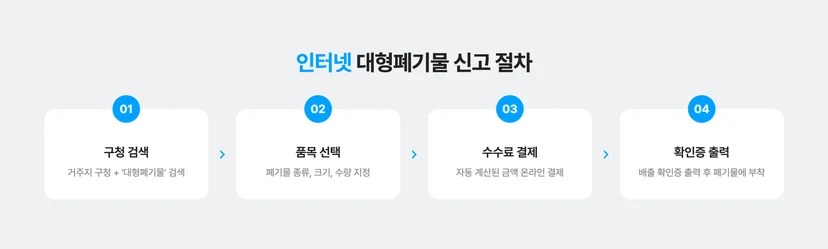 대형폐기물 인터넷 폐기물 신고로 처리하는 방법