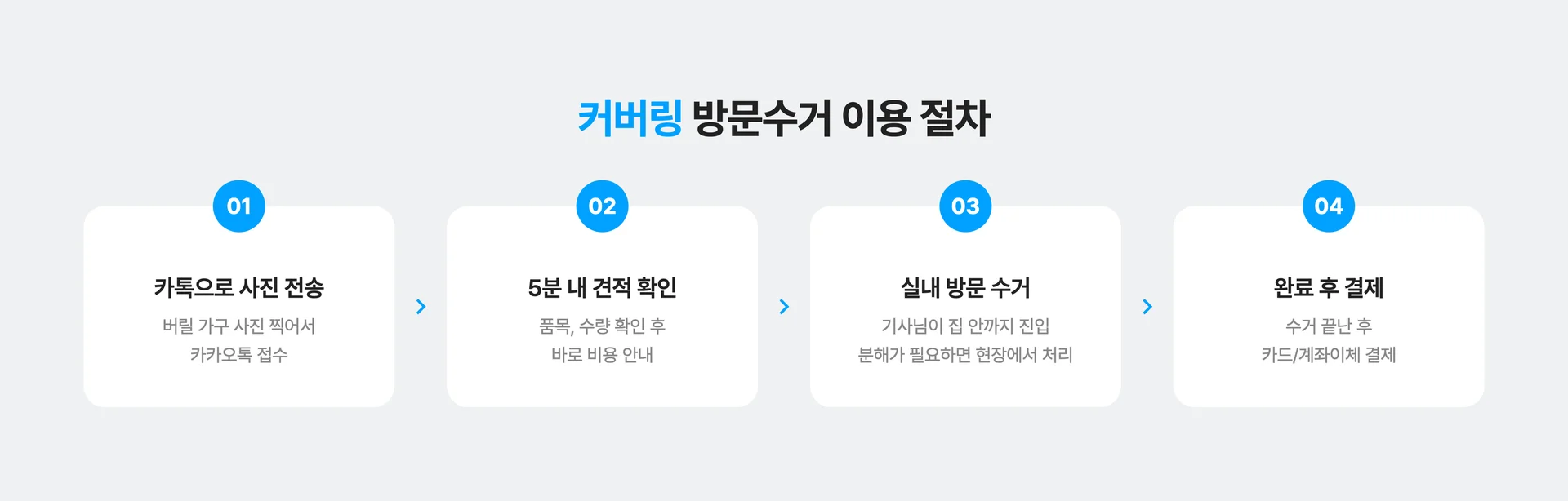 가구 버리는 가장 쉬운 방법, 커버링 방문 수거 프로세스