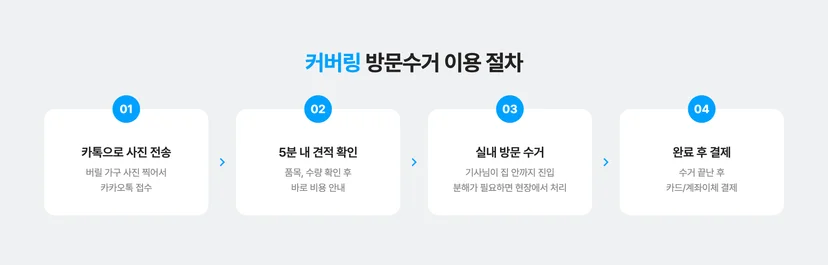 가구 버리는 가장 쉬운 방법, 커버링 방문 수거 프로세스
