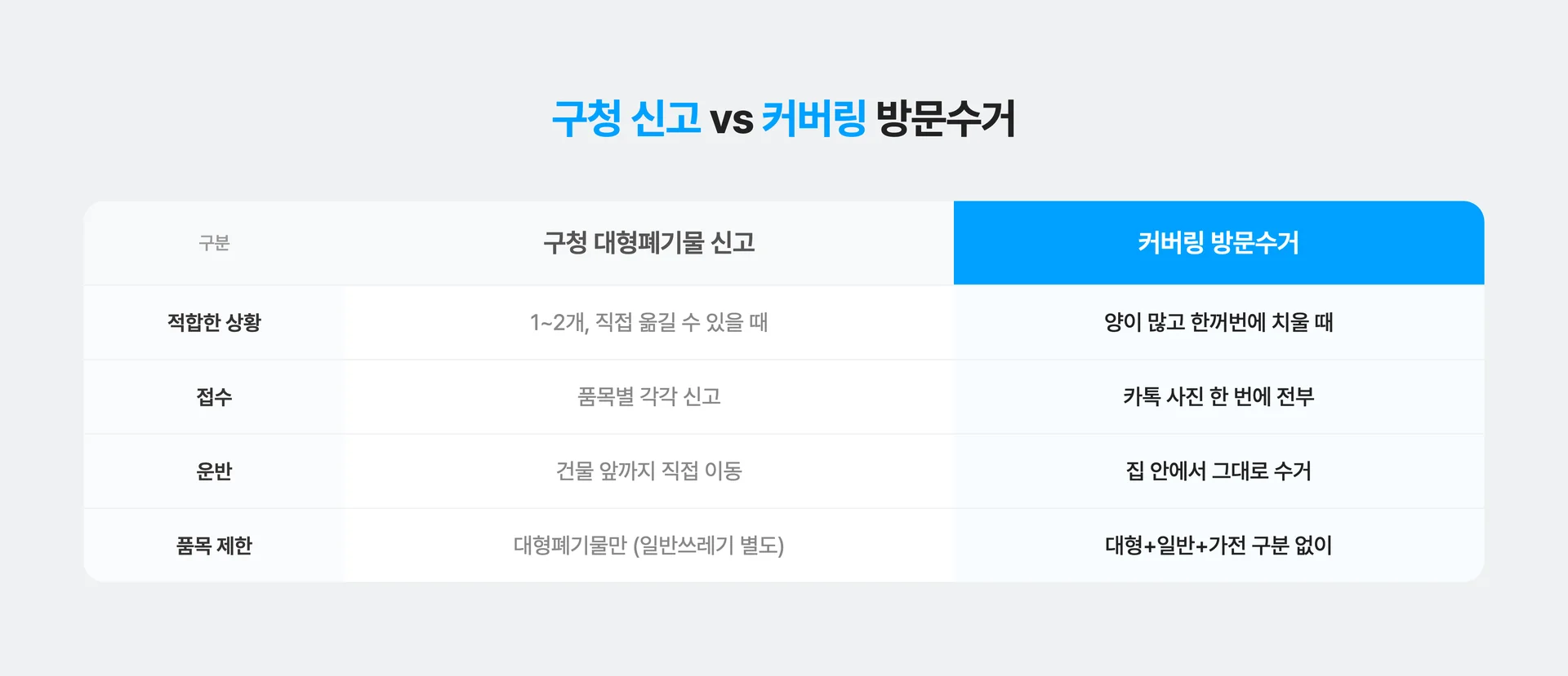 대청소 후 나온 대형 폐기물 버리는 두가지 방법 비교