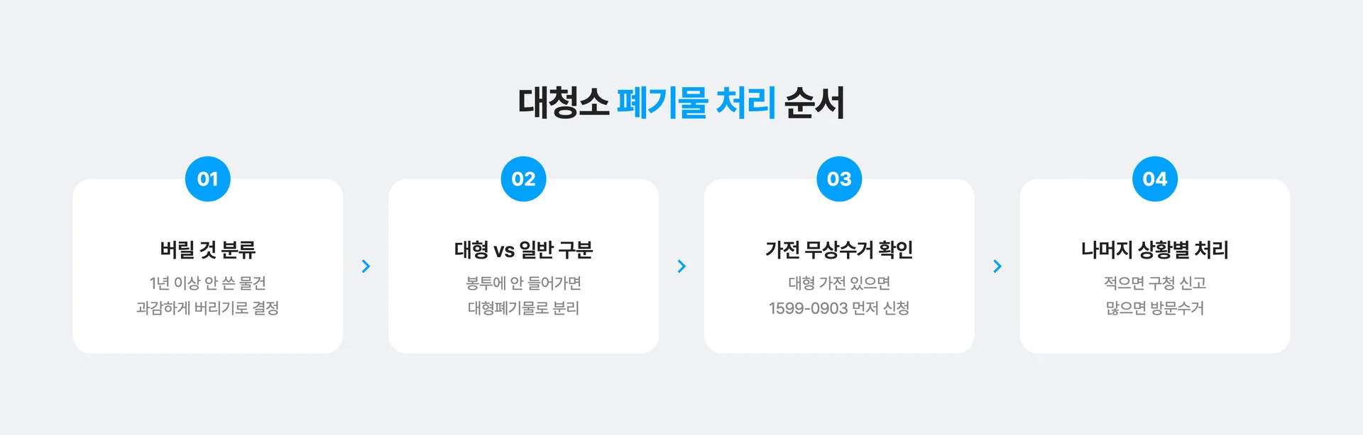 대청소 폐기물 처리 순서