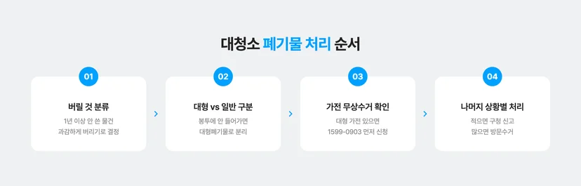 대청소 폐기물 처리 순서