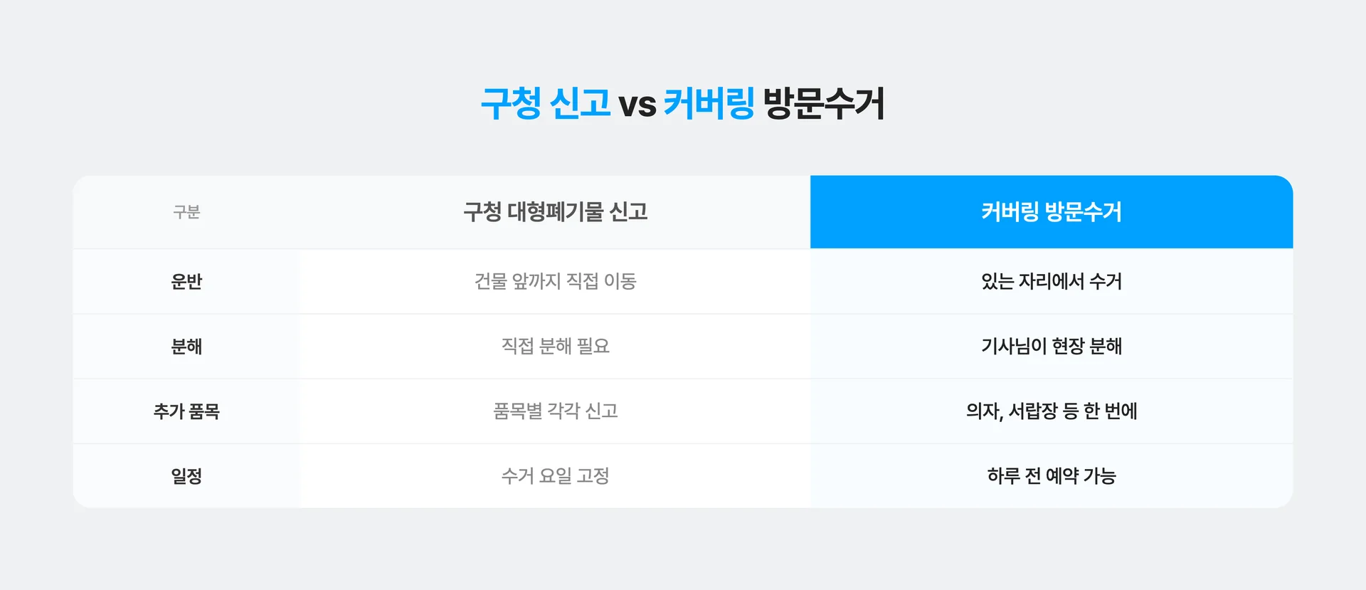 책상 버리는 2가지 방법 비교 표