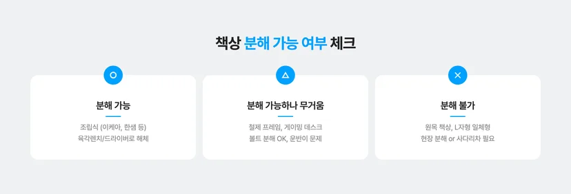 책상 버릴 때 분해 가능 여부에 따라 달라지는 폐기 방법