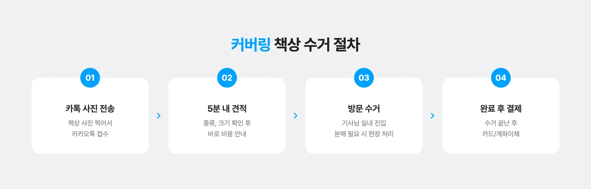 커버링 방문수거로 책상 버리는 간단한 방법!