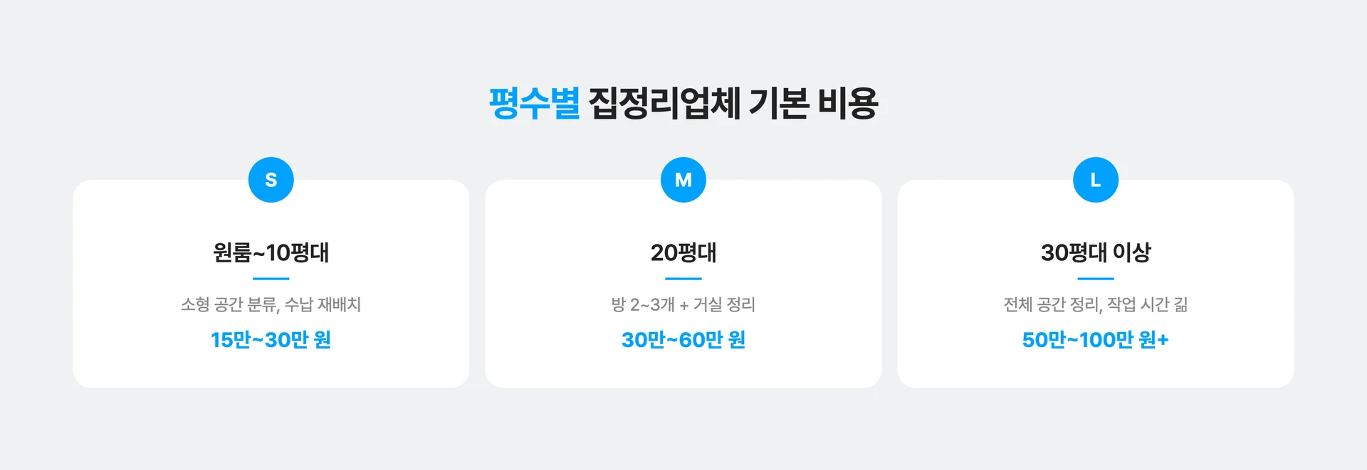 평수에 따른 집정리업체 평균 비용