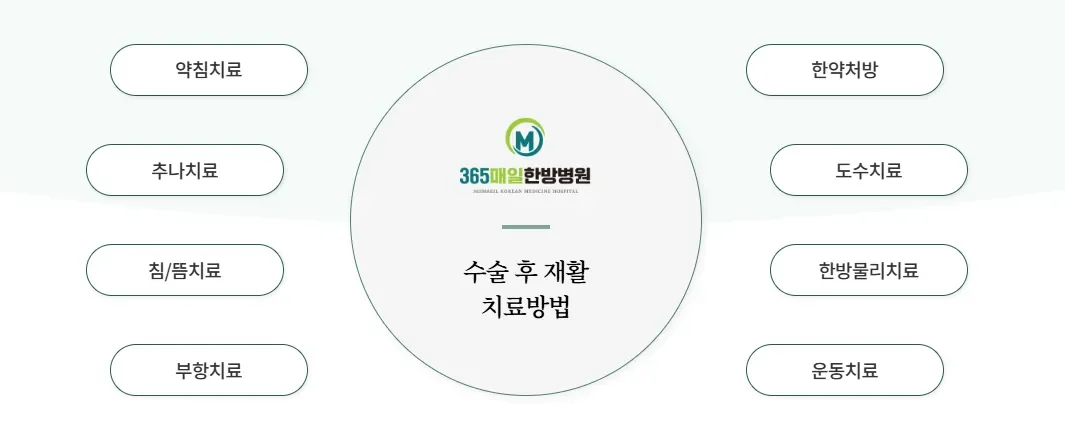 365매일한방병원
