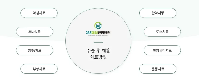 365매일한방병원