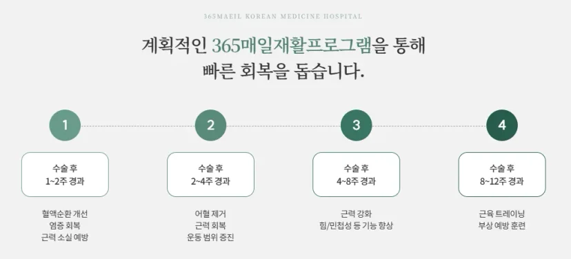 365매일한방병원