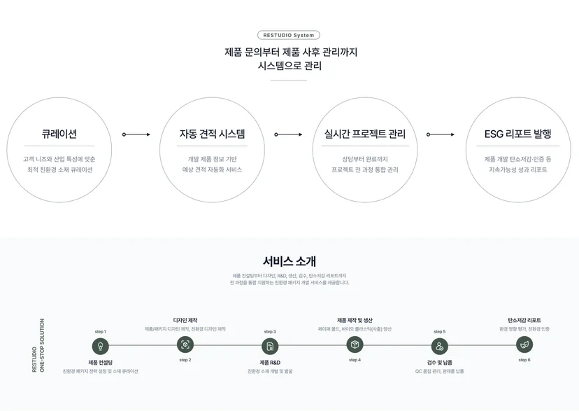 제품 문의부터 제품 사후관리까지 시스템으로 관리하는 리스튜디오