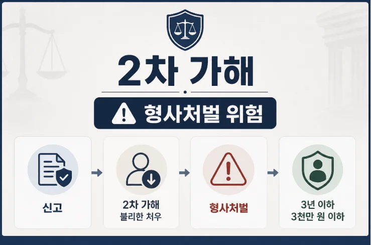 직장 내 괴롭힘 2차 가해 형사처벌 기준 요약 인포그래픽