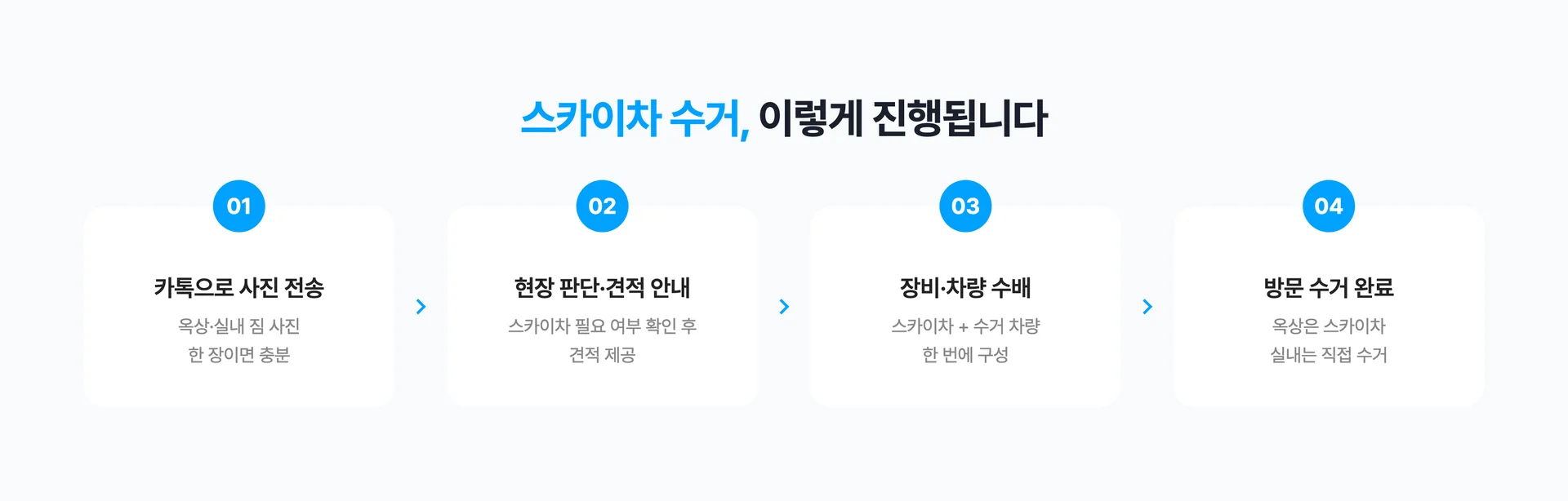 스카이차가 필요한 순간도 간편하게 끝내는 커버링 방문 수거 프로세스!