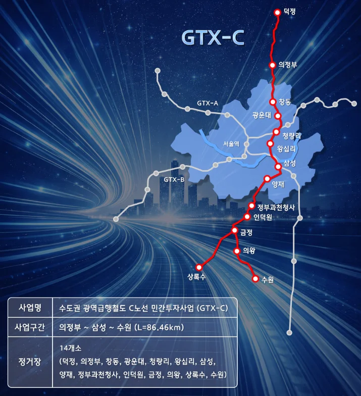현대건설, ‘수도권 광역급행철도 C노선 민간투자사업(GTX-C)’ 본격 착수