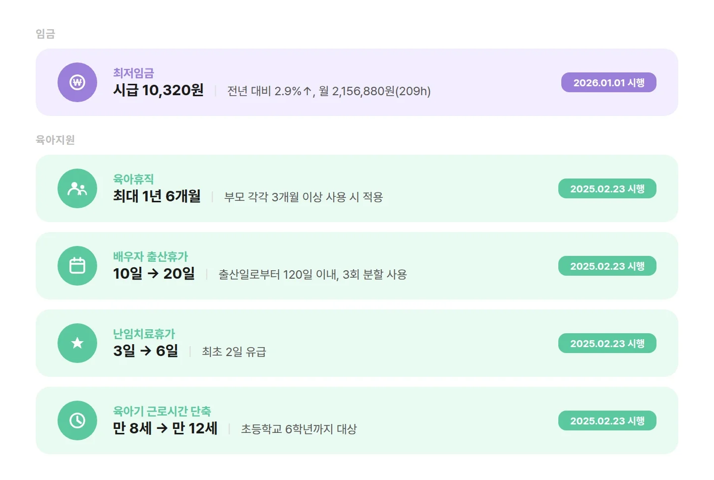 2026년 취업규칙 변경사항 5가지 요약 카드 최저임금 육아휴직 배우자출산휴가 난임치료휴가 육아기근로시간단축