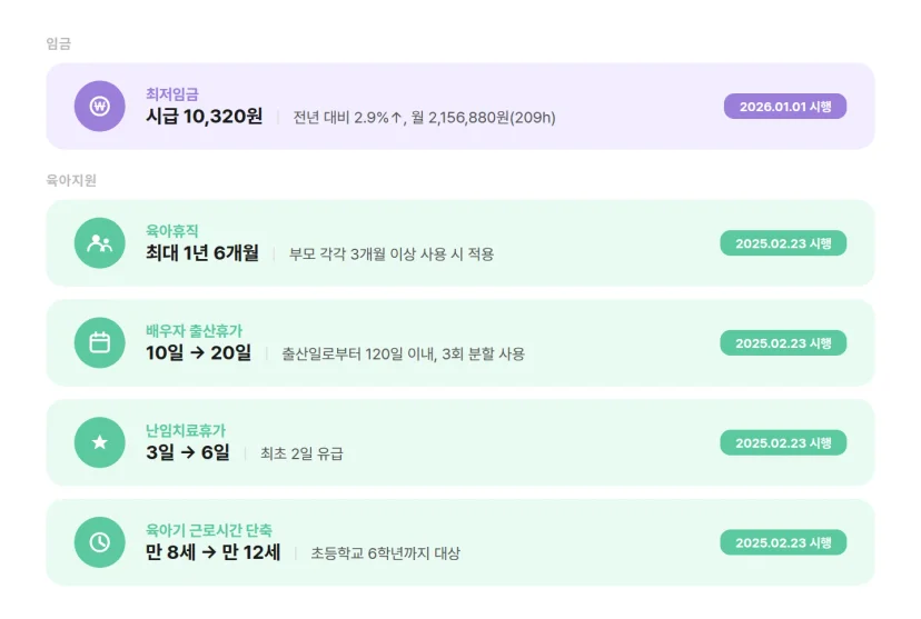 2026년 취업규칙 변경사항 5가지 요약 카드 최저임금 육아휴직 배우자출산휴가 난임치료휴가 육아기근로시간단축