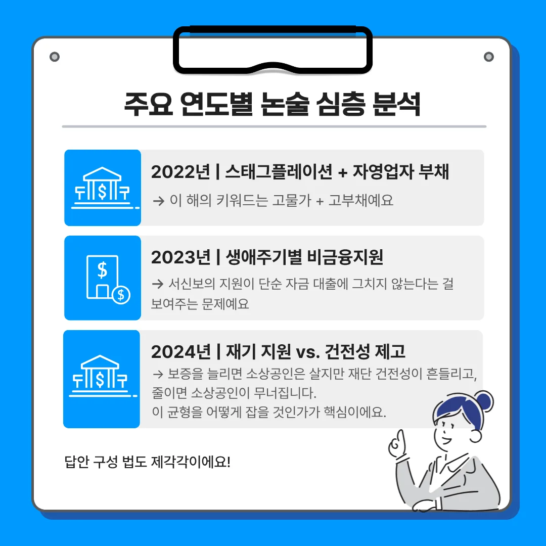 서울신용보증재단 논술 연도별 기출 분석 테마. 2022년 스태그플레이션과 자영업자 부채, 2023년 생애주기별 비금융지원, 2024년 재기 지원과 건전성 제고의 균형을 다룸.