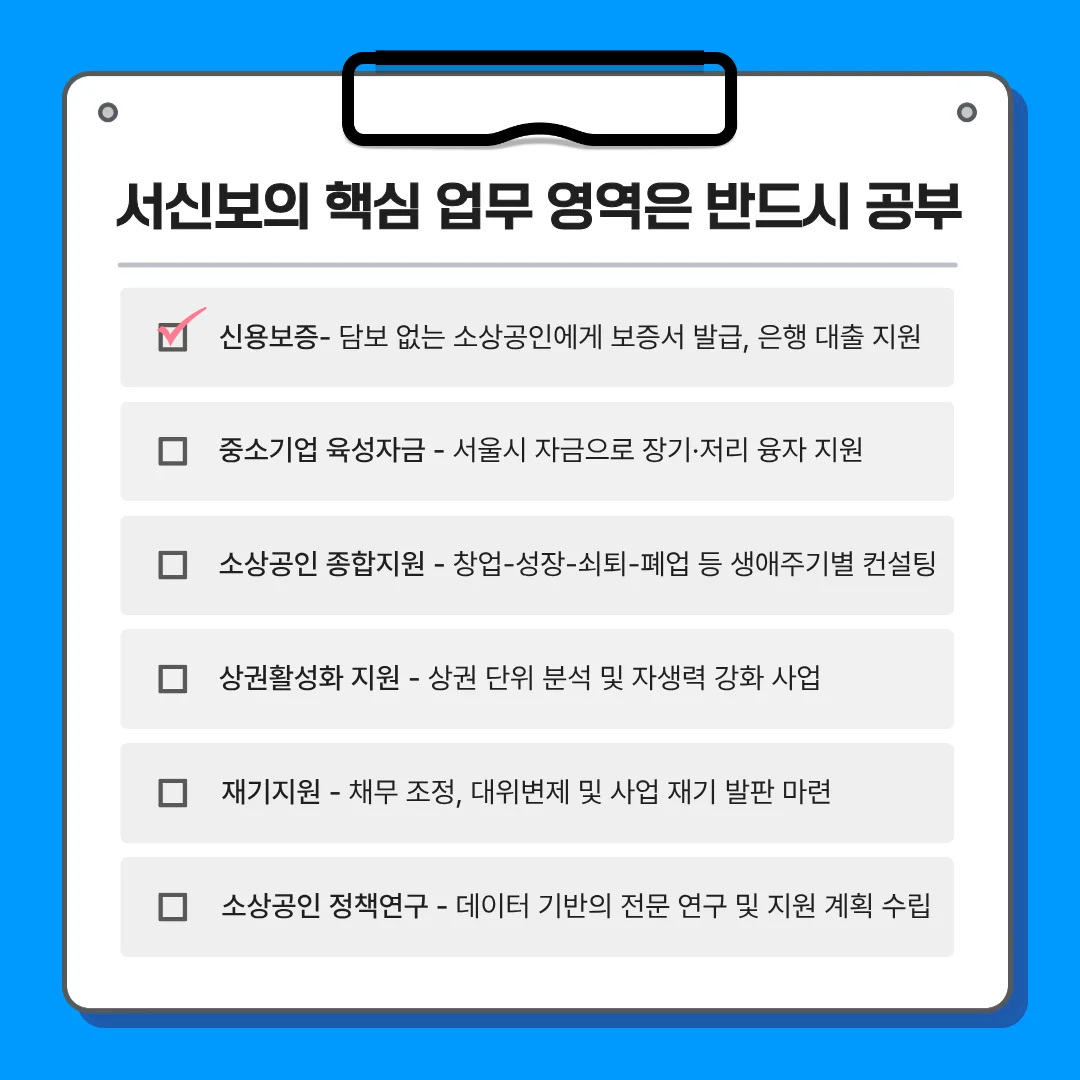 서울신용보증재단 논술 시험 필수 암기 사항인 6대 핵심 업무 영역(신용보증, 중소기업 육성자금, 소상공인 종합지원, 상권활성화 지원, 재기지원, 소상공인 정책연구) 요약 정보.