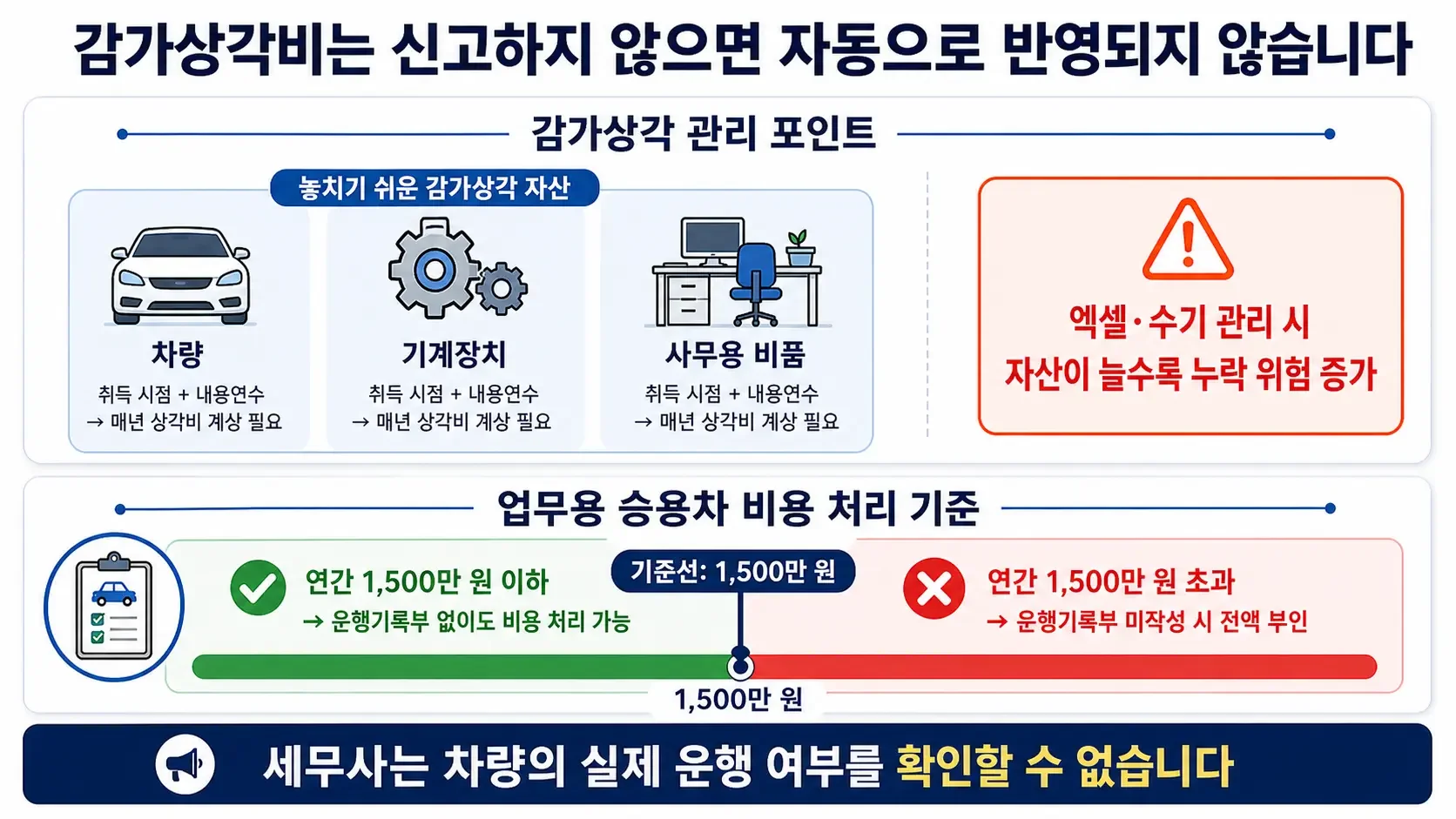 감가상각 자산 관리 포인트 및 업무용 승용차 비용 처리 기준 안내