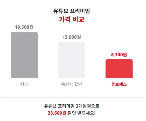 유튜브 프리미엄 싸게