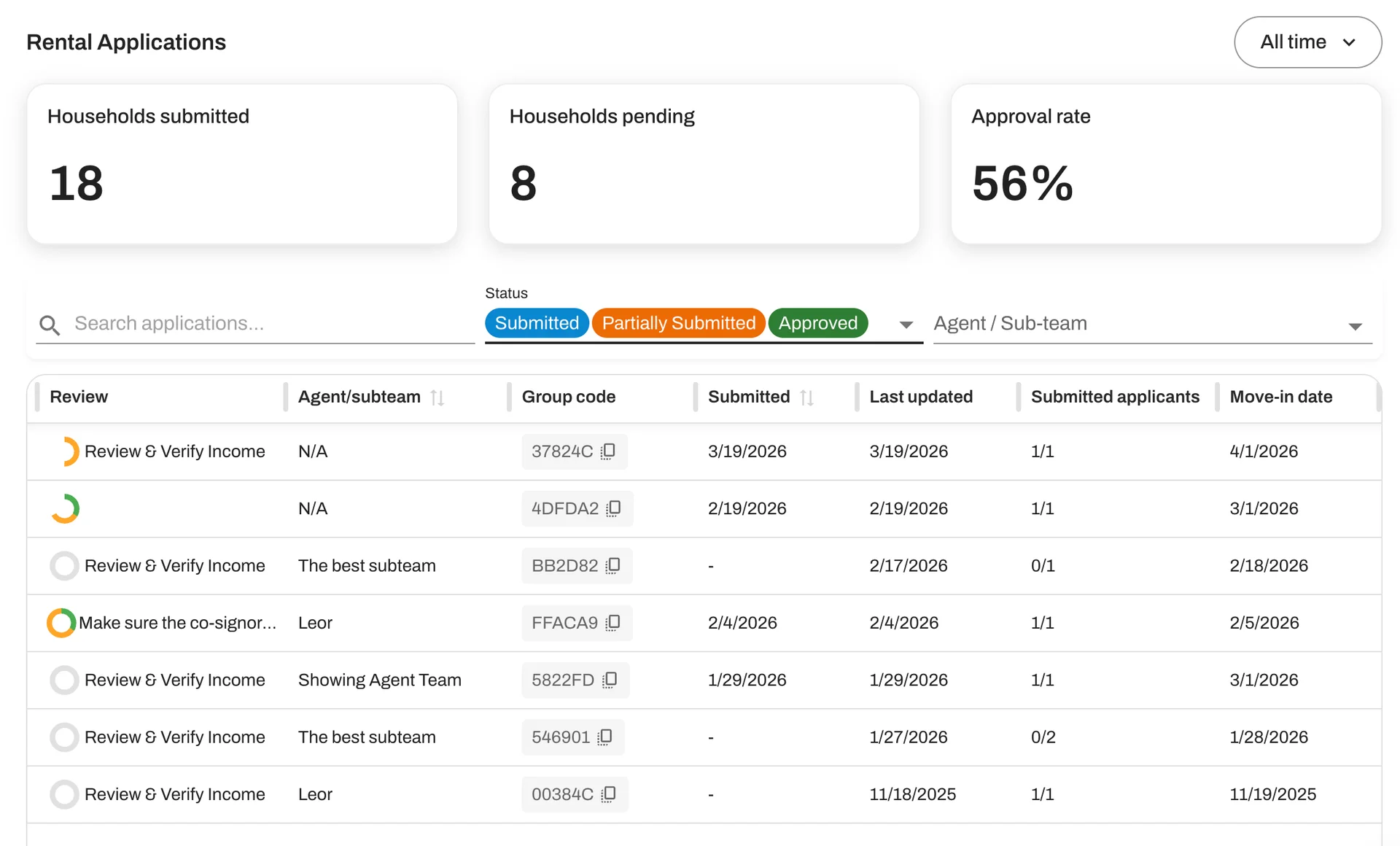The updated Rental Applications dashboard with Submitted Applicants column and move-in date.