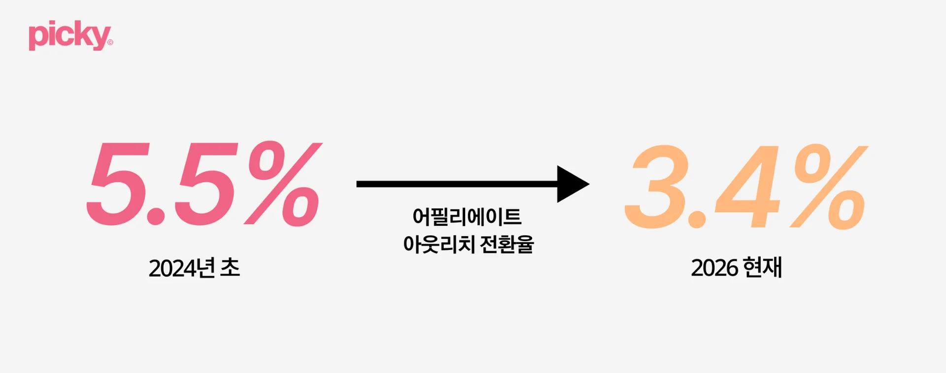 틱톡샵 어필리에이트 섭외