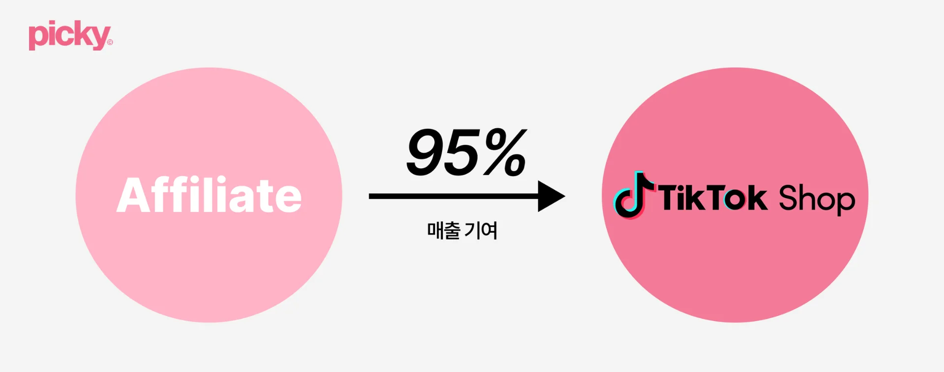 틱톡샵 어필리에이트