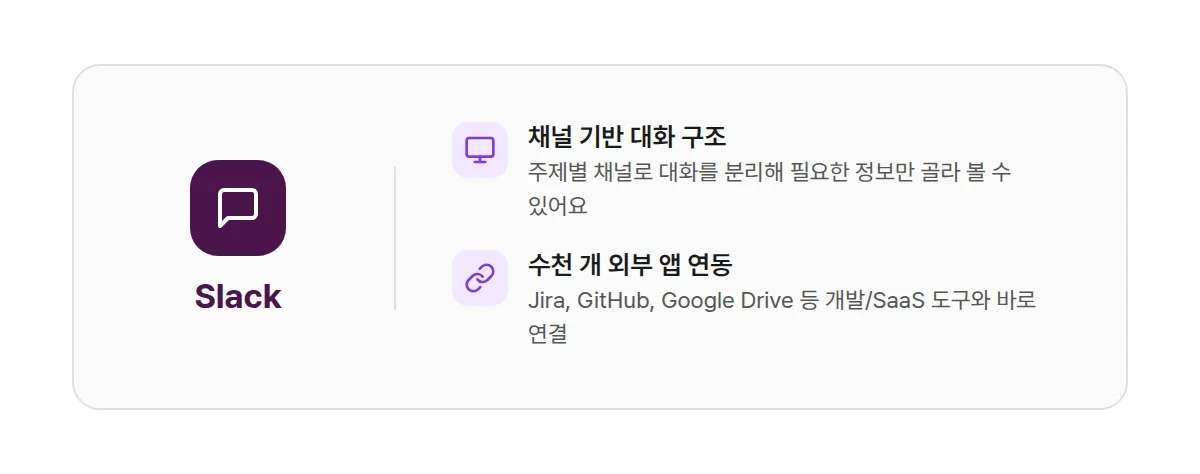 슬랙 업무용 메신저 핵심 특징 요약 카드