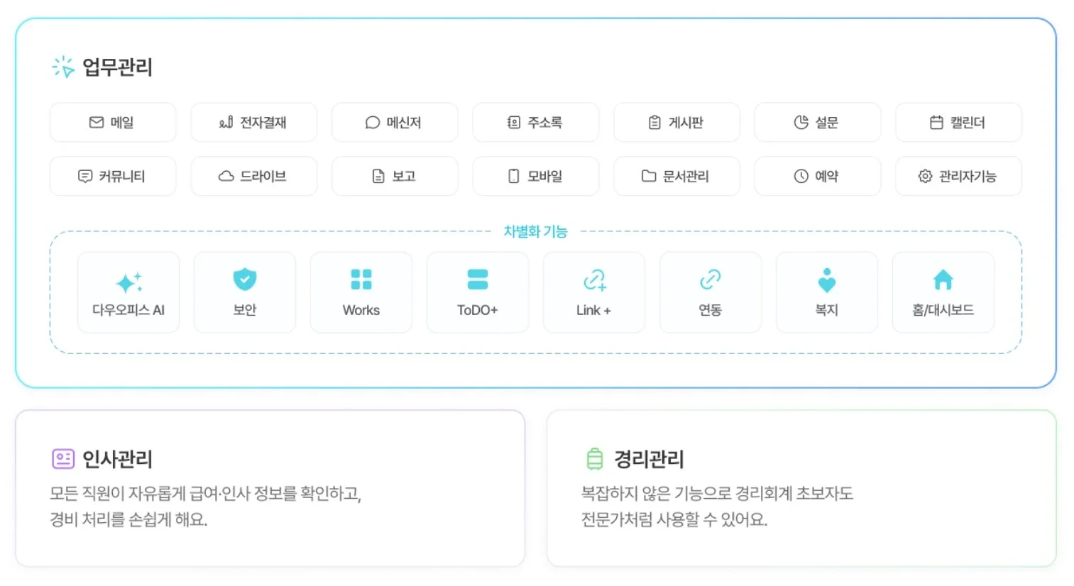 메신저 뿐만 아니라 메일, 전자결재, 인사관리, 경리관리 등 모든 업무 관리 기능이 포함된 다우오피스