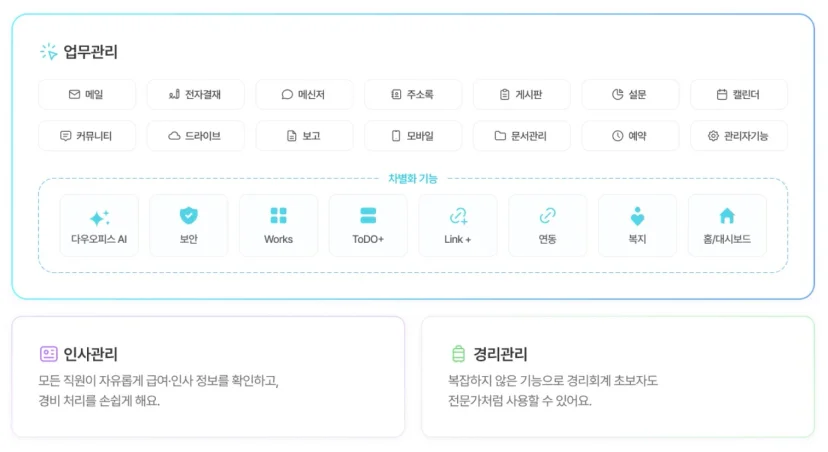 메신저 뿐만 아니라 메일, 전자결재, 인사관리, 경리관리 등 모든 업무 관리 기능이 포함된 다우오피스