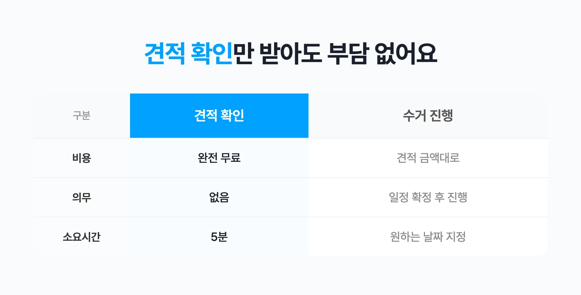 견적 확인은 완전 무료인 커버링 방문수거 서비스