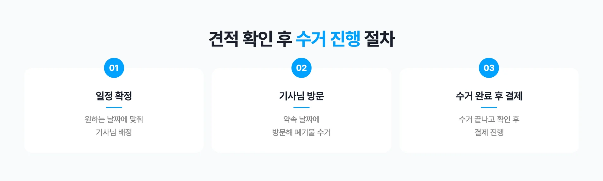 커버링 방문수거 수거 진행 절차