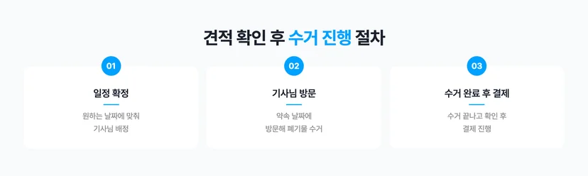 커버링 방문수거 수거 진행 절차