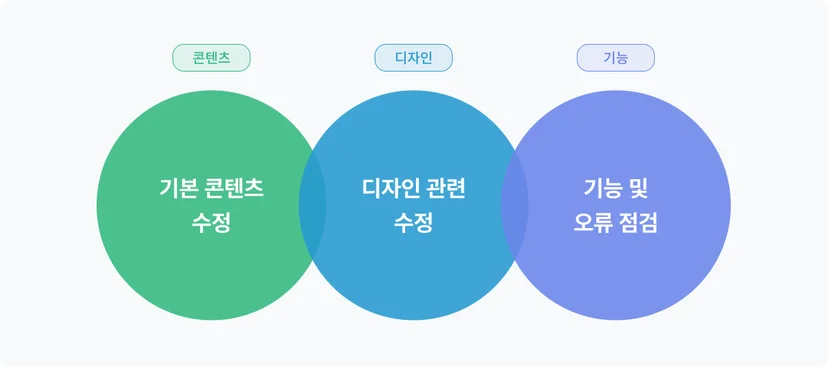 홈페이지 유지보수 범위