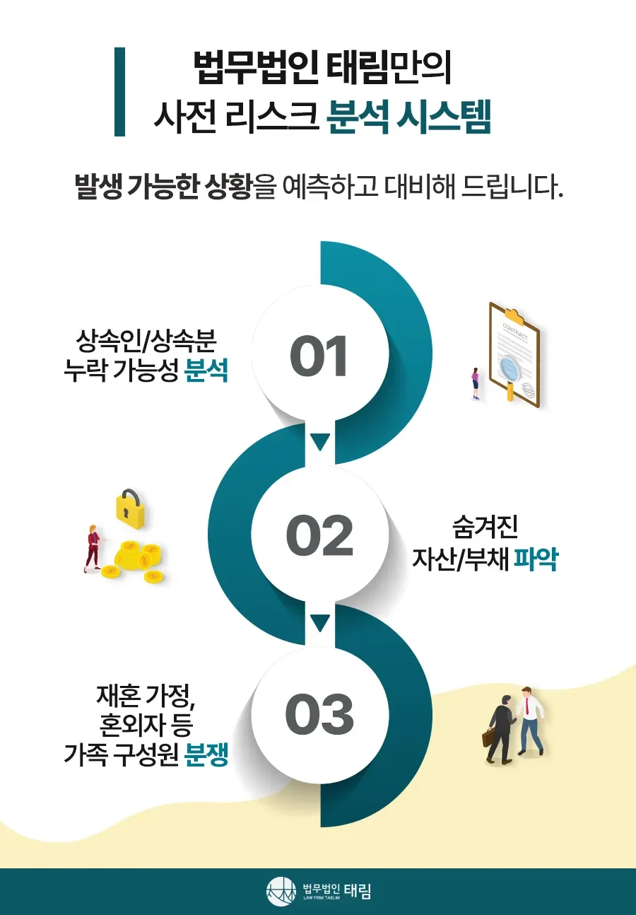 상속전문변호사 상담 | 유류분 반환청구·상속재산분할 | 법무법인 태림